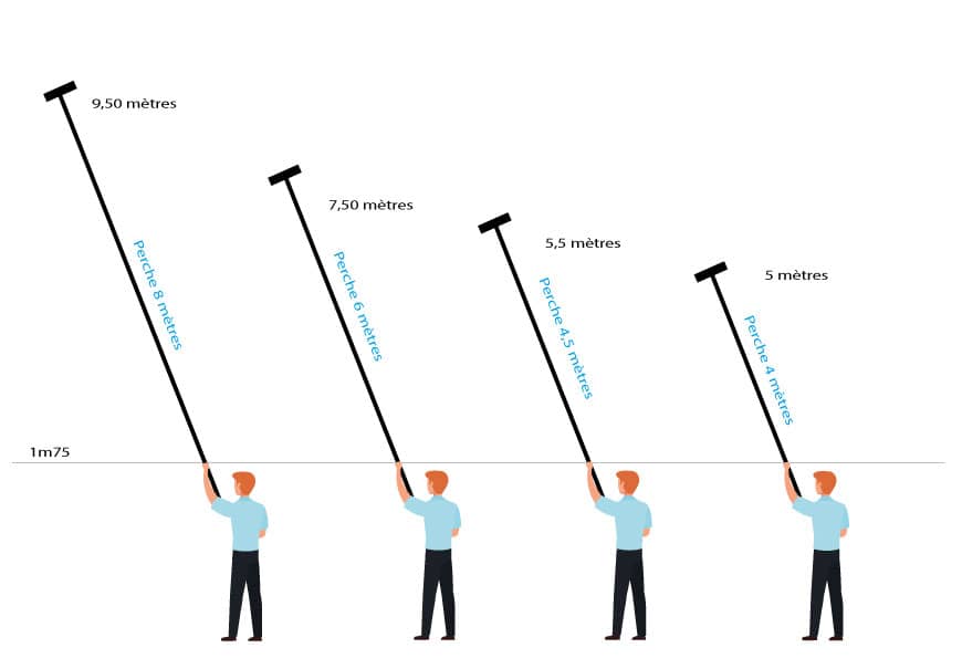 schema perches télescopique